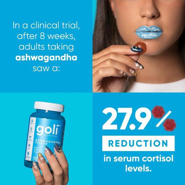 A square-format static ad highlighting a 27.9 percent reduction in cortisol levels through a clear, data-driven visual narrative.